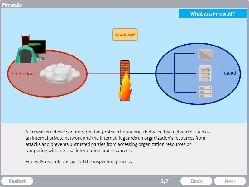 Firewalls