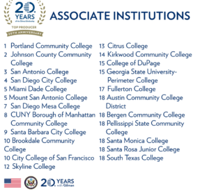 List of Associate Institutions Winners