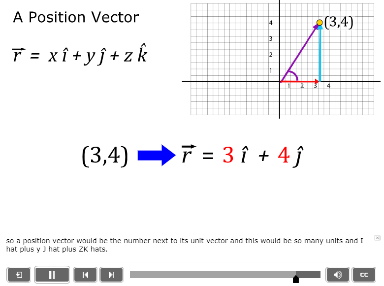 A Position Vector