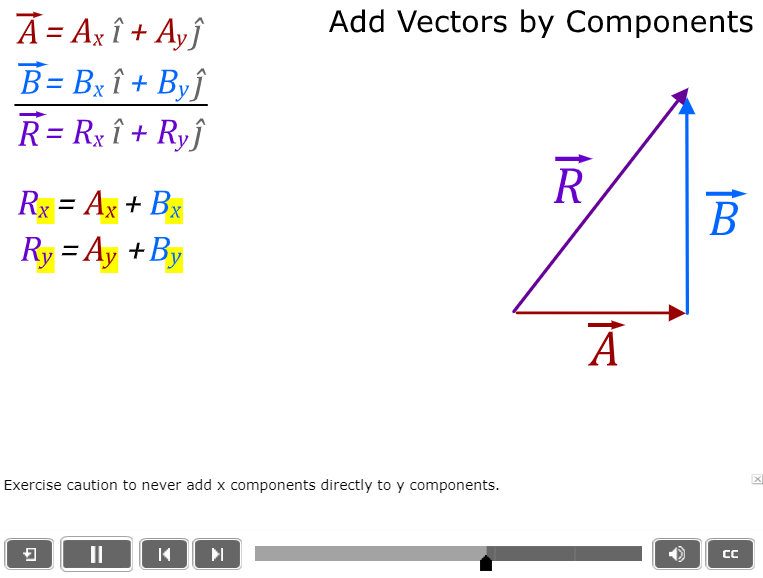 Add Vectors by Components