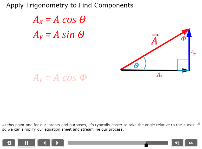 Apply Trigonometry to Find Components