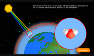 Greenhouse Effect