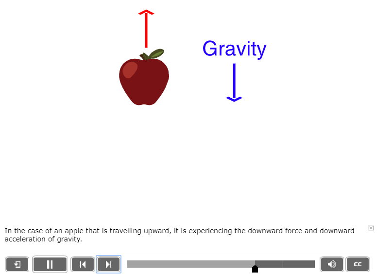 How Can the Only Force Acting Upon it be Gravity