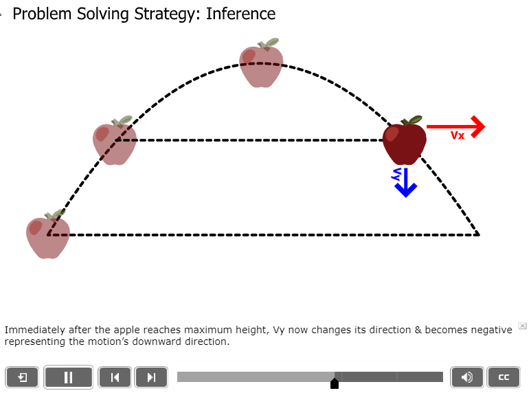 Problem Solving Strategy- Inference