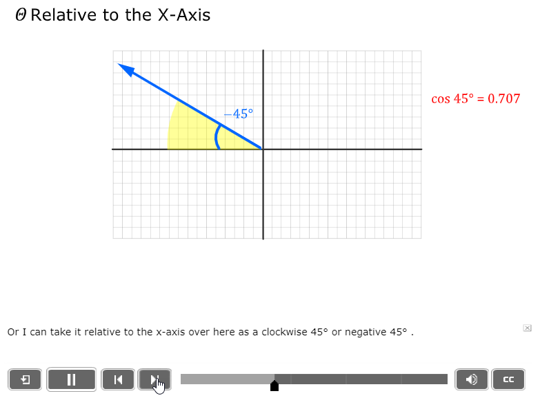 Theta Relative to X Axis